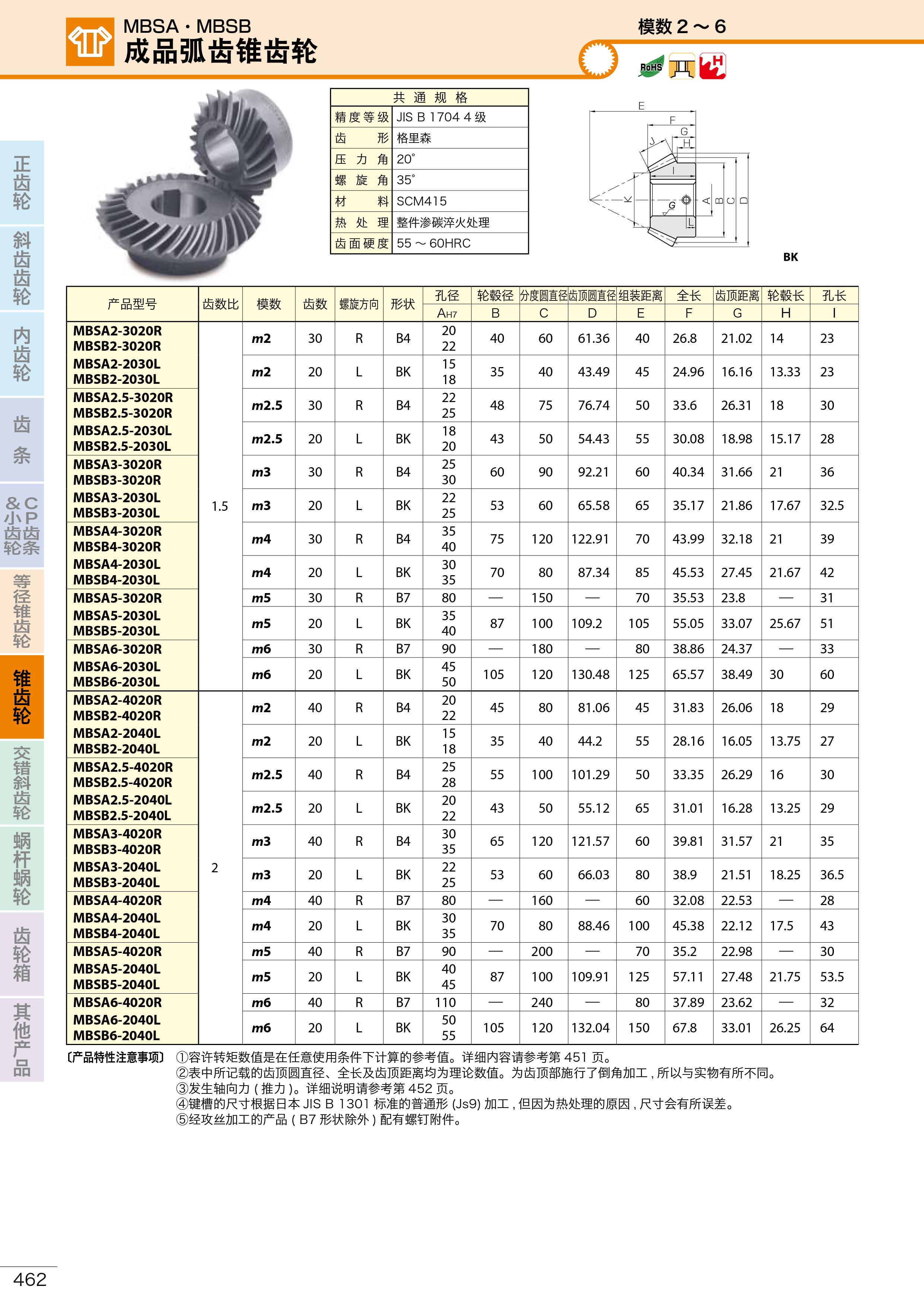 MBSA-MBSB成品弧齿锥齿轮1