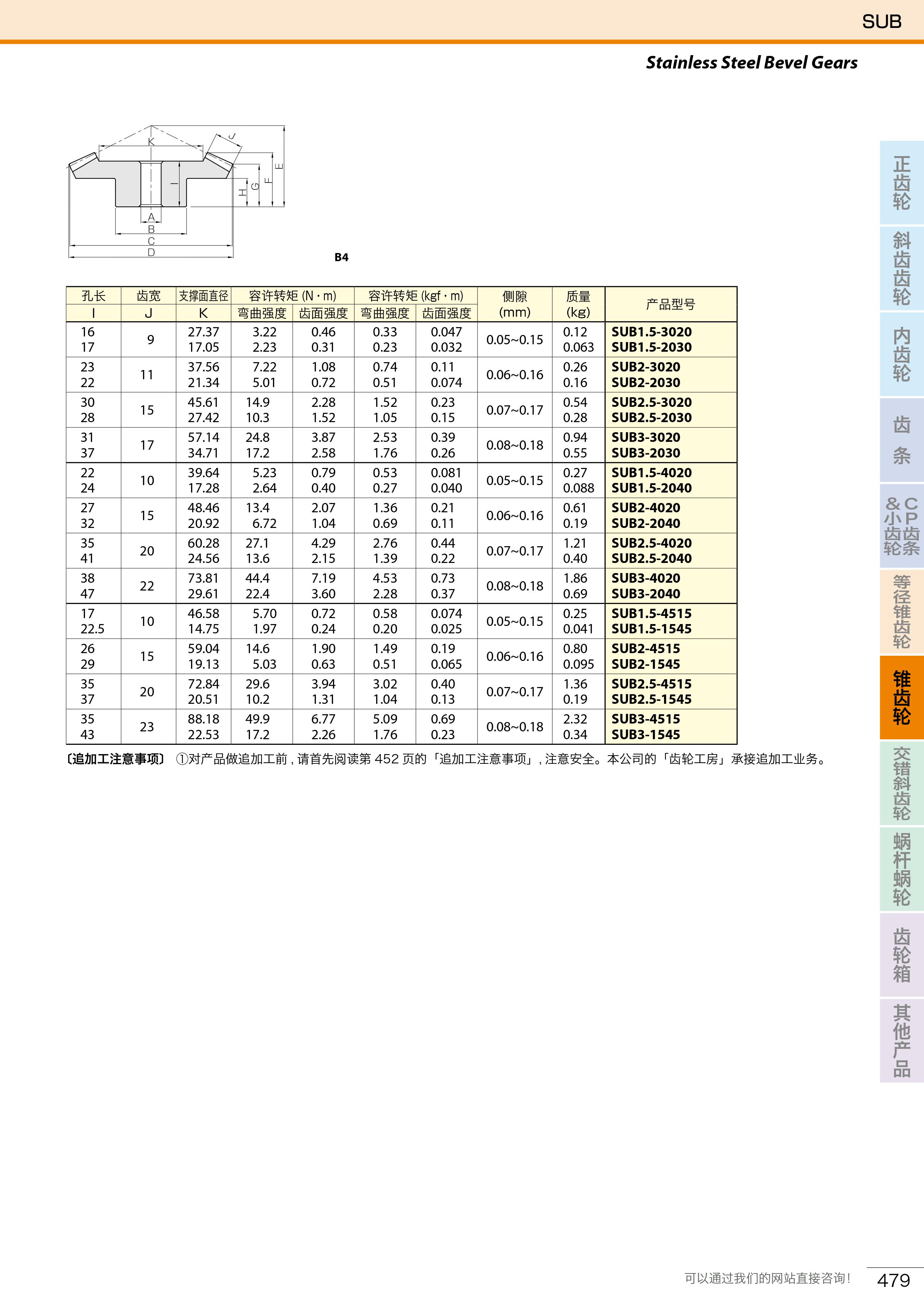 SUB不锈钢锥齿轮2