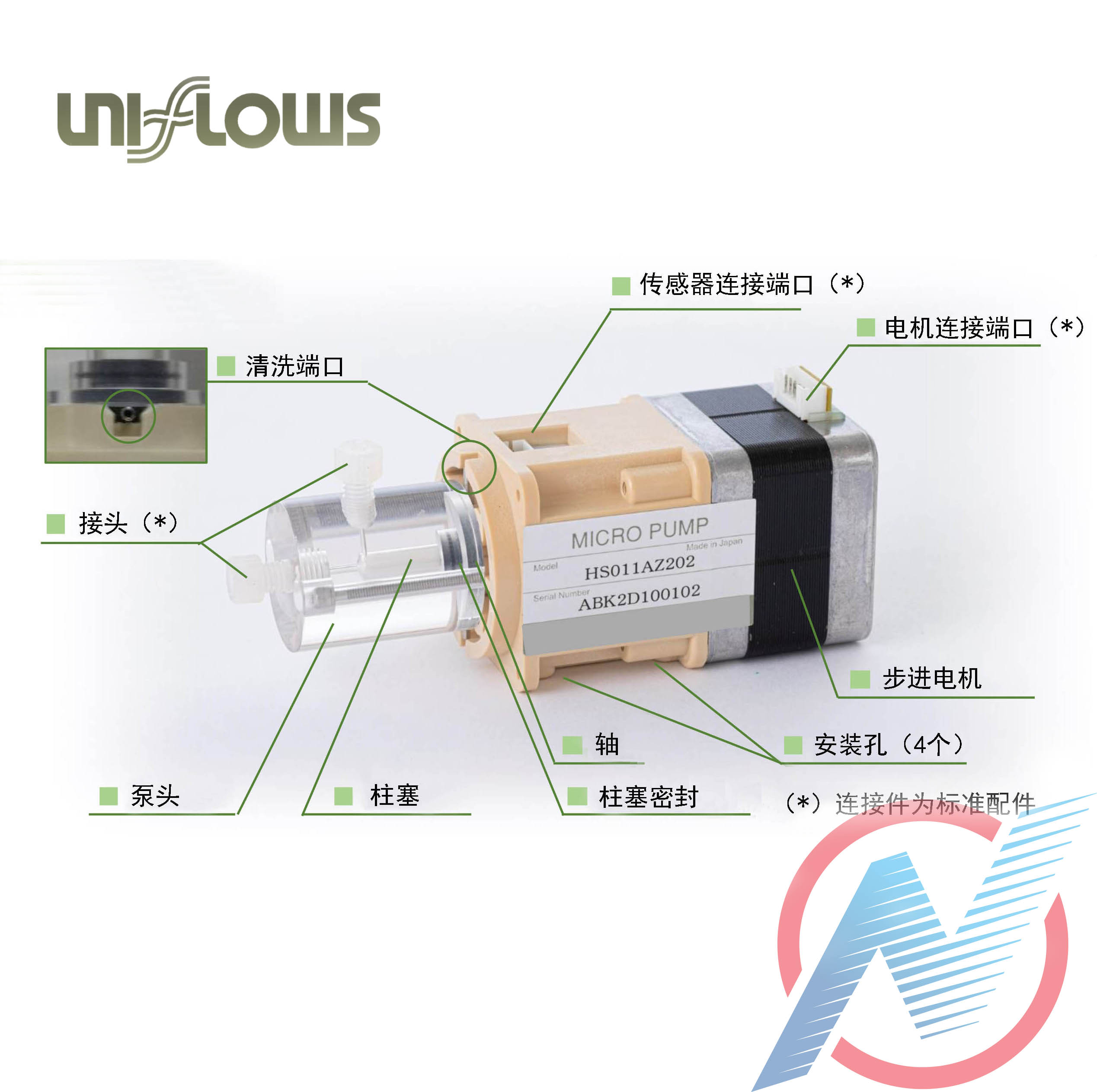 IVD体外诊断微量泵  UNIFLOWS 计量泵  （用于IVD）